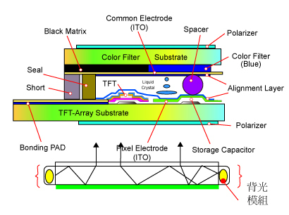 tftlcd tftlcd